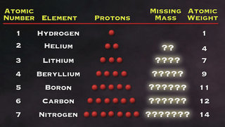 Animation still protons neutrons missing mass